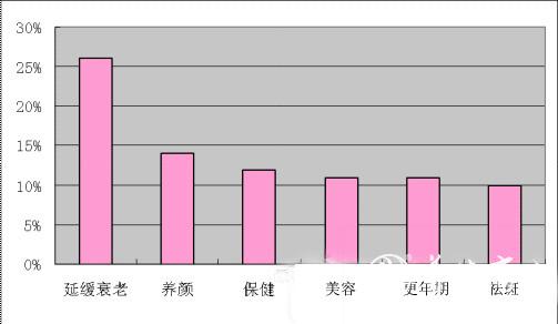现在美发行业发展怎么样